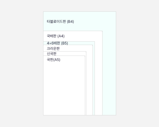규격사이즈